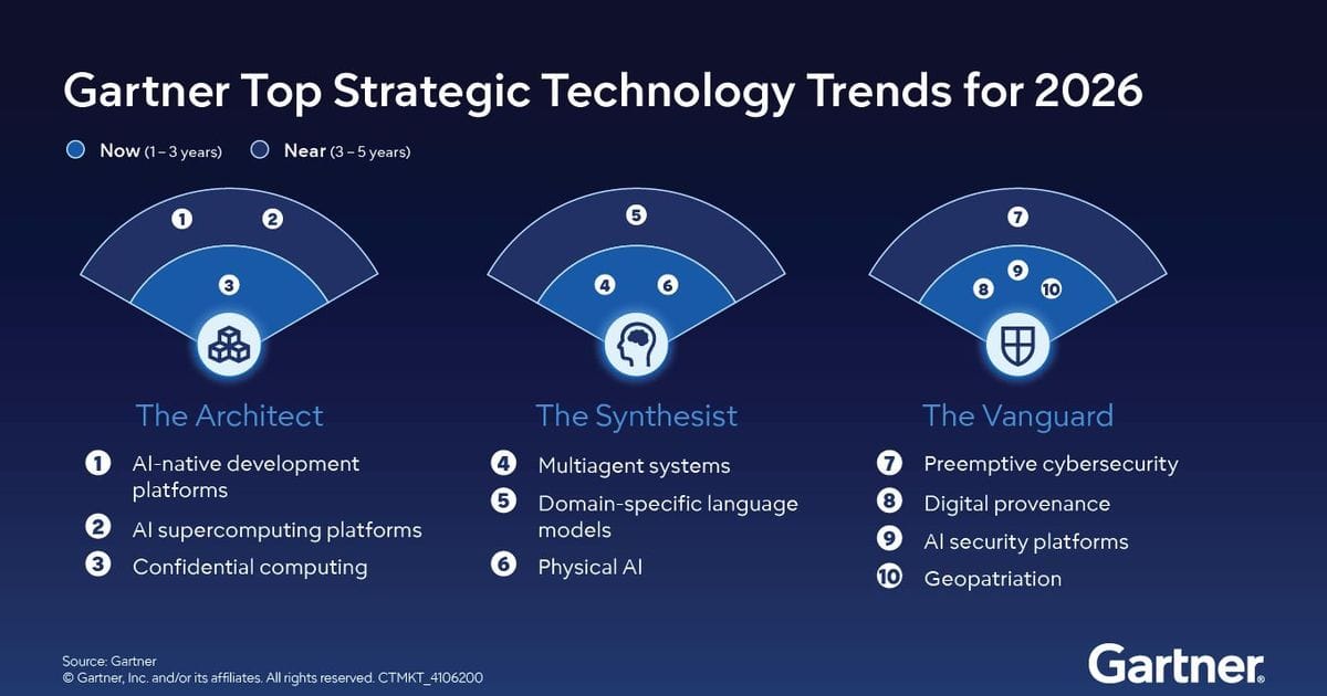 Gartner technology trends 2026
