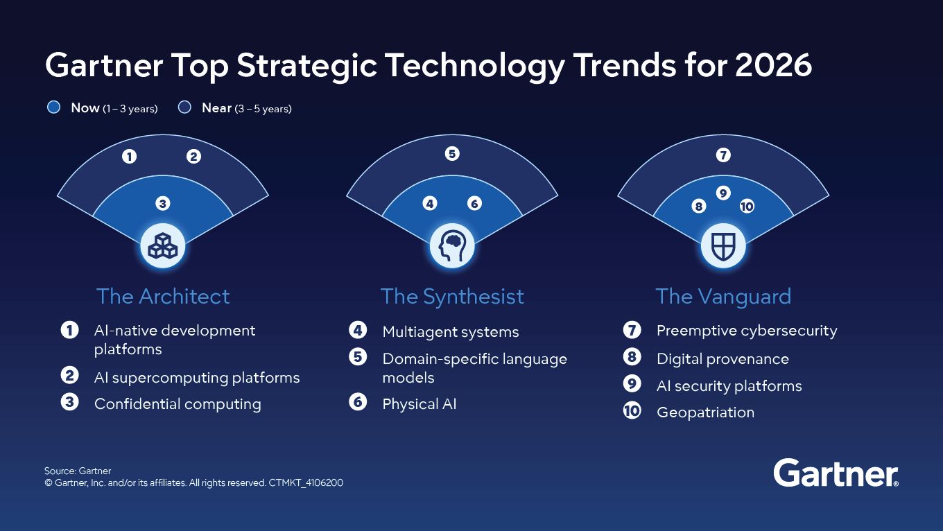 Tendances technologiques Gartner 2026